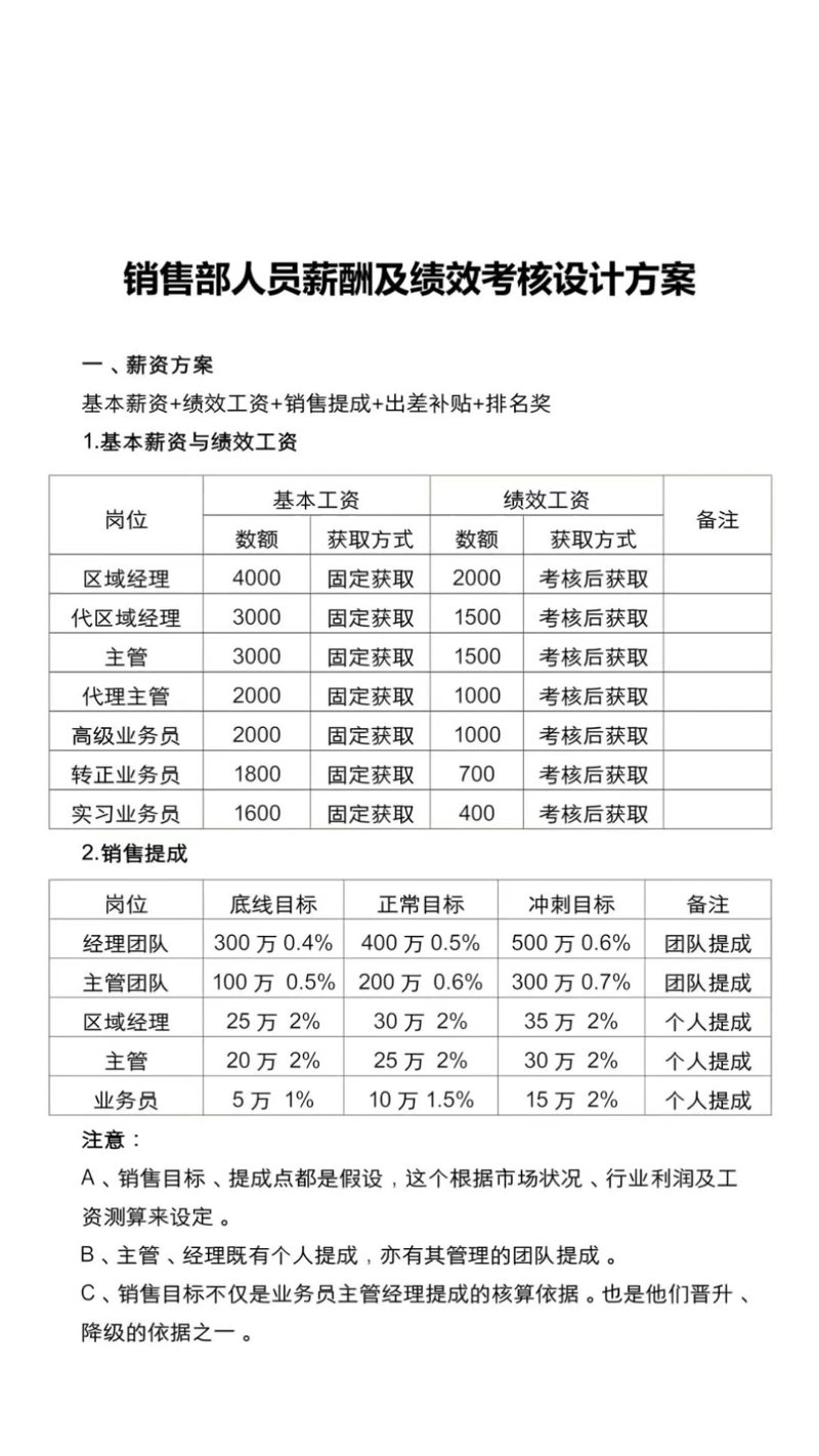 解读人力资源咨询行业的最新趋势