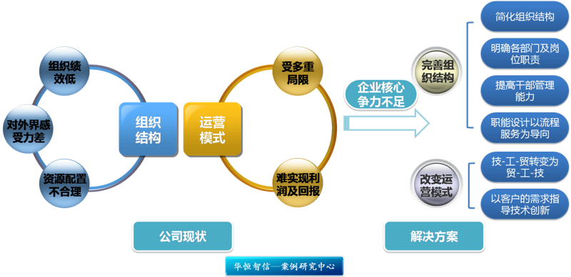 广州企业管理咨询:探索企业成长的金钥匙