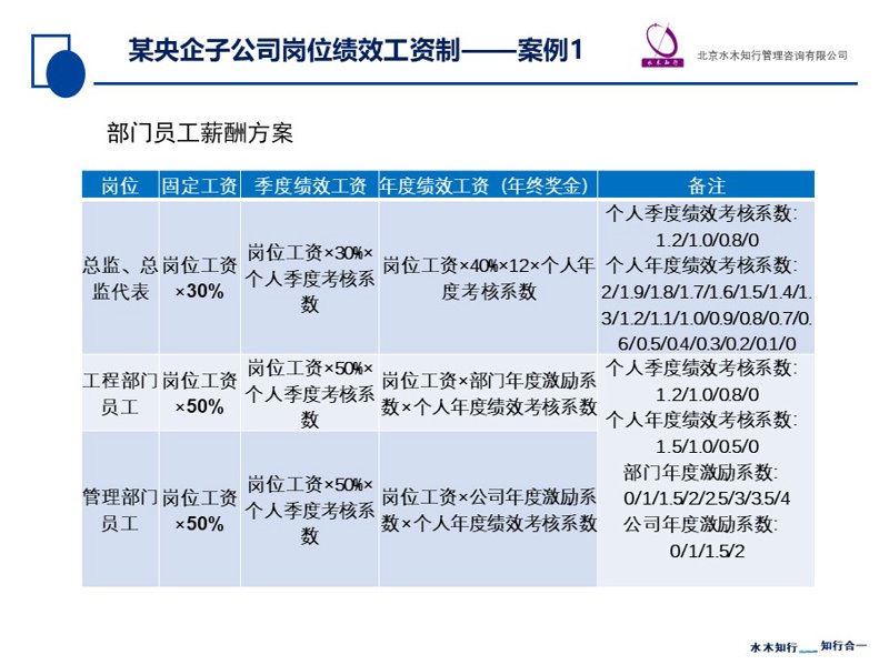 人力资源咨询:推动企业发展的隐形引擎
