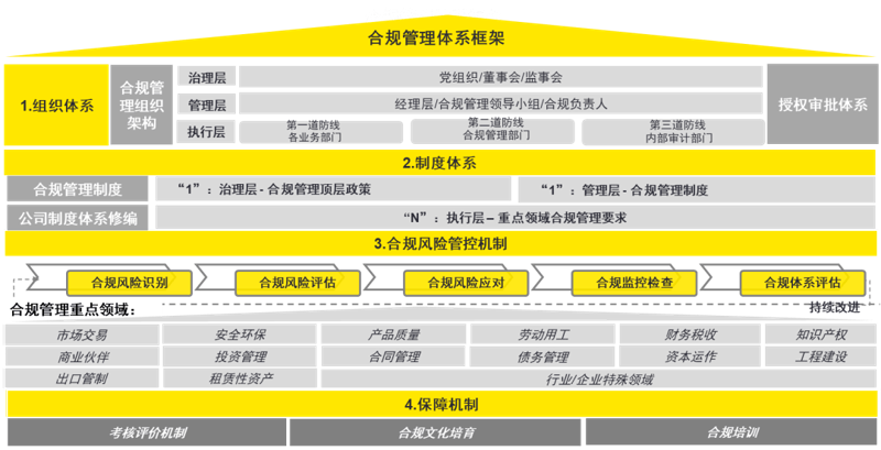 企业战略咨询:引领成长的灯塔