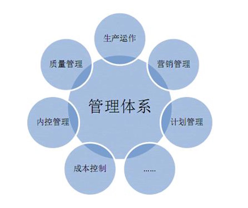 企业战略咨询：引领航向的灯塔